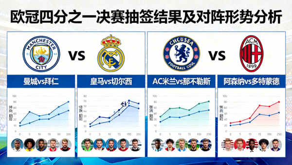 欧冠四分之一决赛抽签结果揭晓各队对阵形势分析